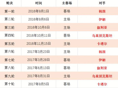 武磊首发半,场离场,西班牙人与,广州马会,赛程安排,赛马赛事,马匹资料,会员服务