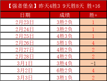 银行卡发行,及交易额先,降后升,广州马会,赛程安排,赛马赛事,马匹资料,会员服务