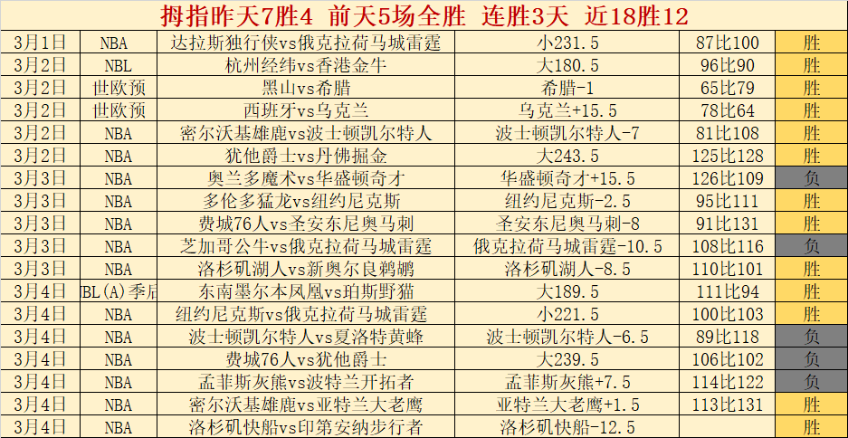 巴塞罗那与,马德里竞技,国王杯战平,广州马会,赛程安排,赛马赛事,马匹资料,会员服务