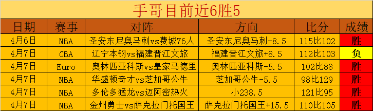 大乐透期号,专家质合分,析推荐,广州马会,赛程安排,赛马赛事,马匹资料,会员服务
