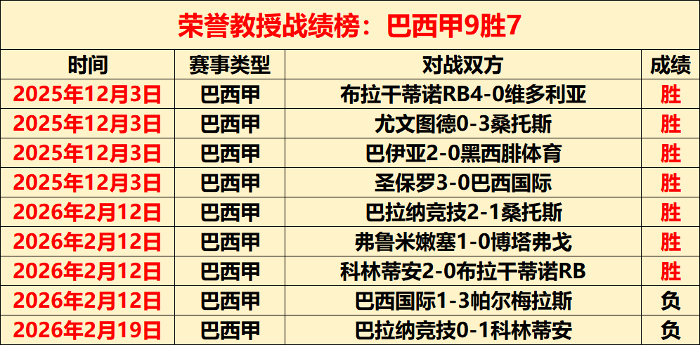 周六,突发,火箭三巨头,广州马会,赛程安排,赛马赛事,马匹资料,会员服务
